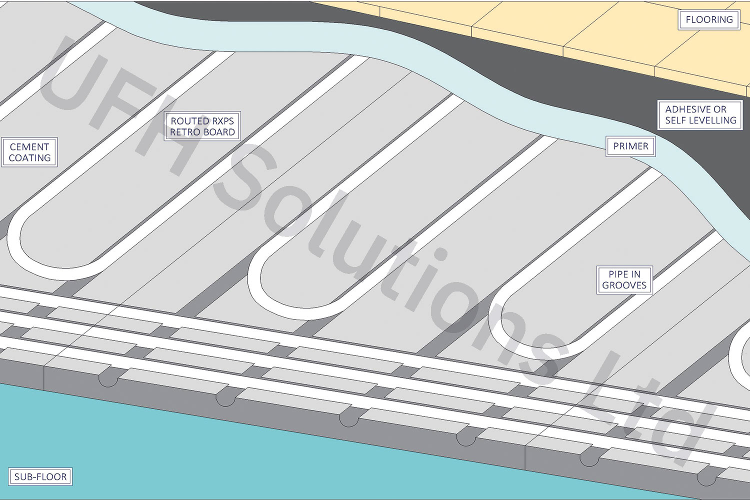 Retroboard System - OPTI-BOARD