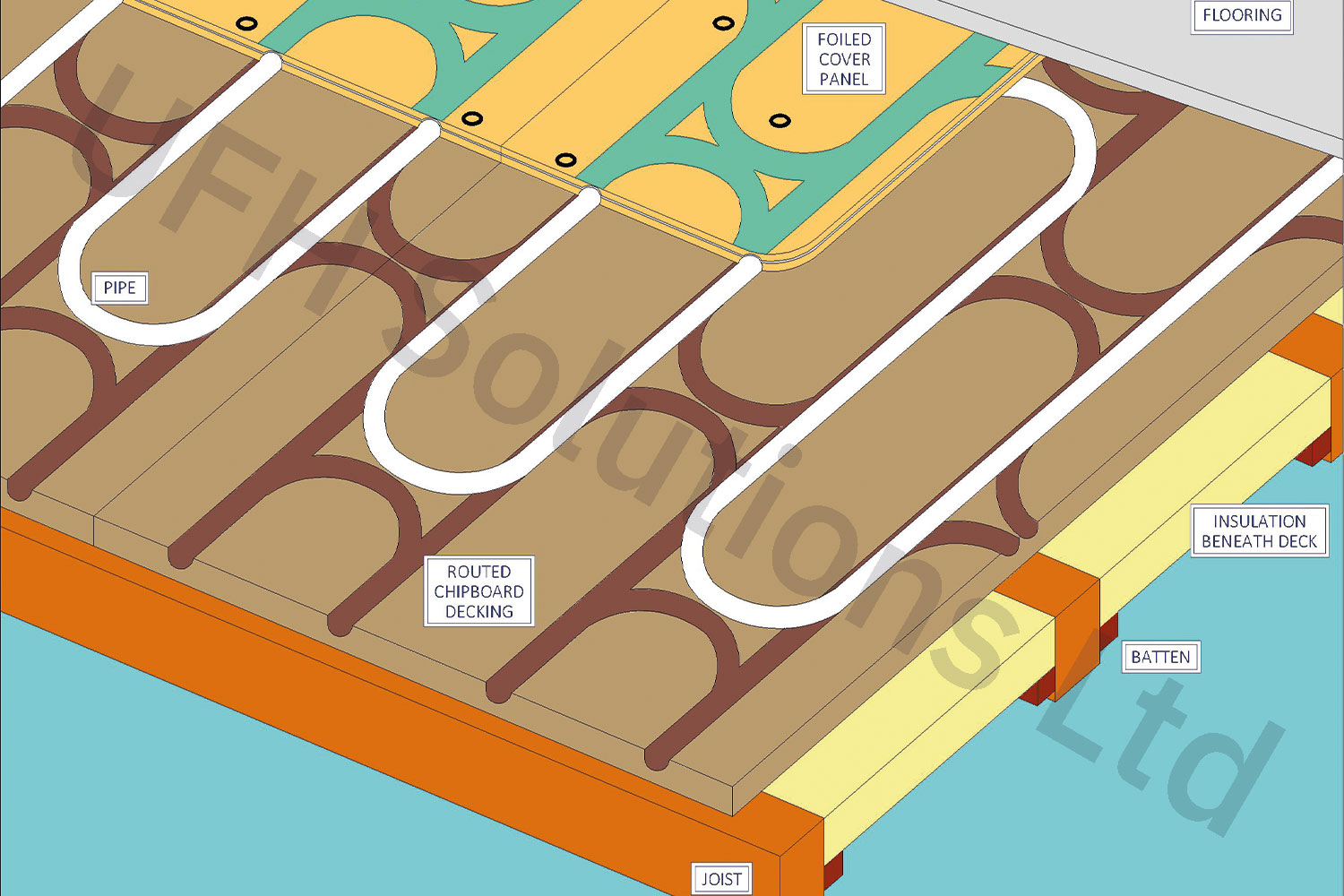 Layered Chipboard System - OPTI-DECK